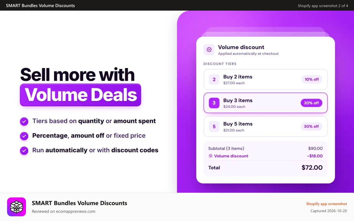 SMART Bundles Volume Discounts Shopify app screenshot: Volume discounts: tiered pricing & quantity breaks auto-applied