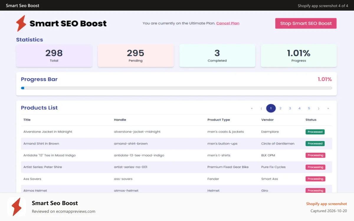 Smart Seo Boost Shopify app screenshot: Dashboard Progress