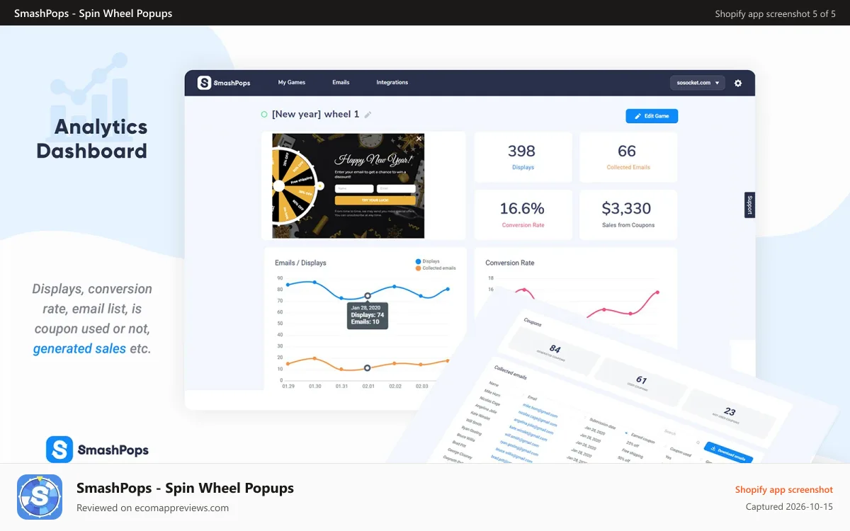 SmashPops ‑ Spin Wheel Popups Shopify app screenshot: Analytics Dashboard, Track Email Leads, Sales & Conversion Rates