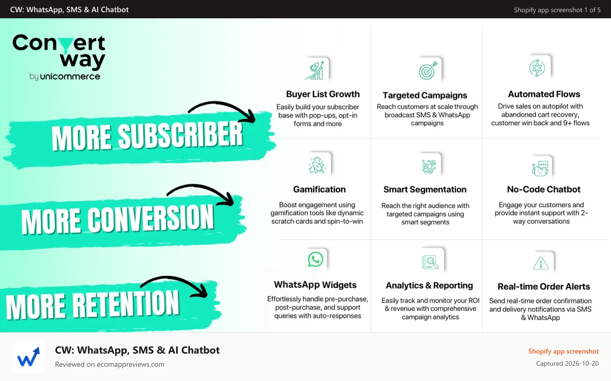 CW: WhatsApp, SMS & AI Chatbot Shopify app screenshot: Convertway Offerings