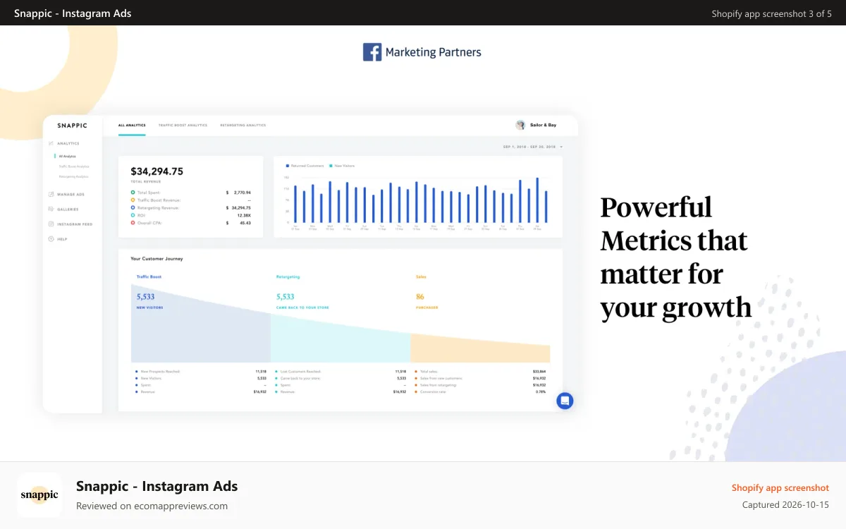 Snappic ‑ Instagram Ads Shopify app screenshot: Dashboard User Interface Analytics