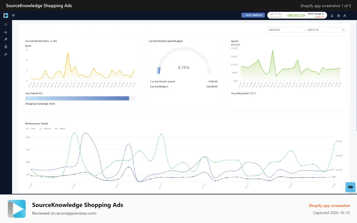SourceKnowledge Shopping Ads Shopify app screenshot: Home