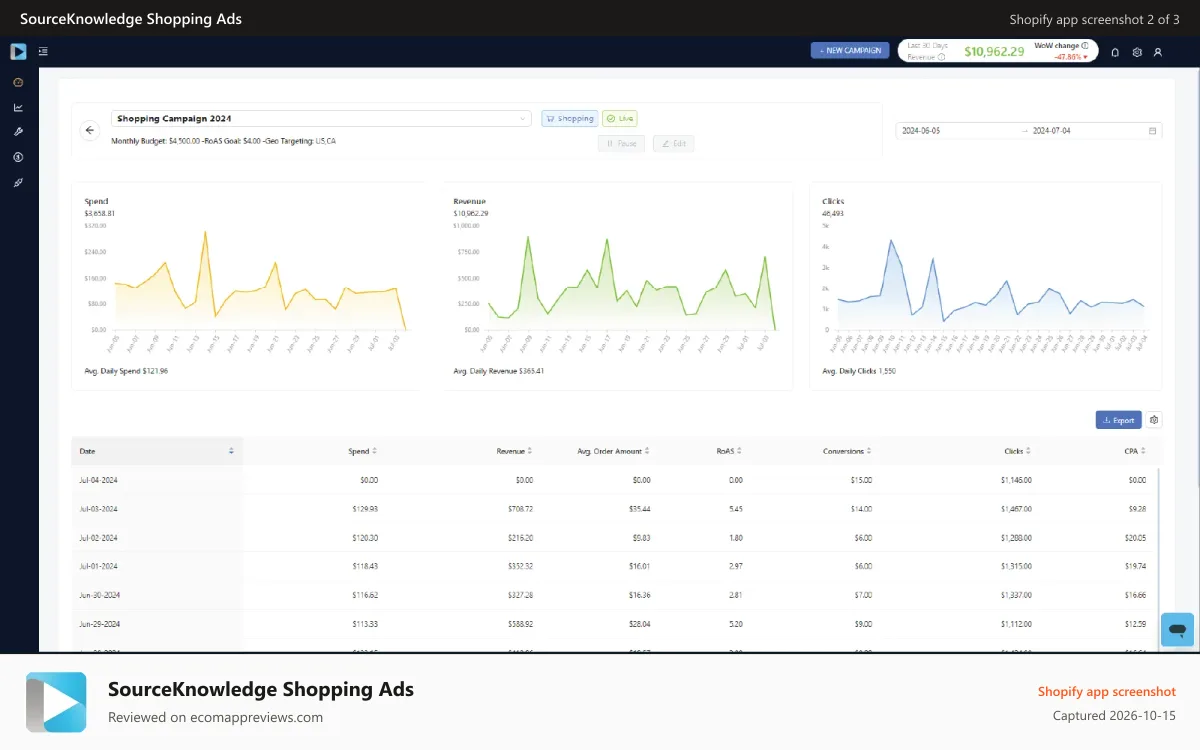 SourceKnowledge Shopping Ads Shopify app screenshot: Daily Summary Report