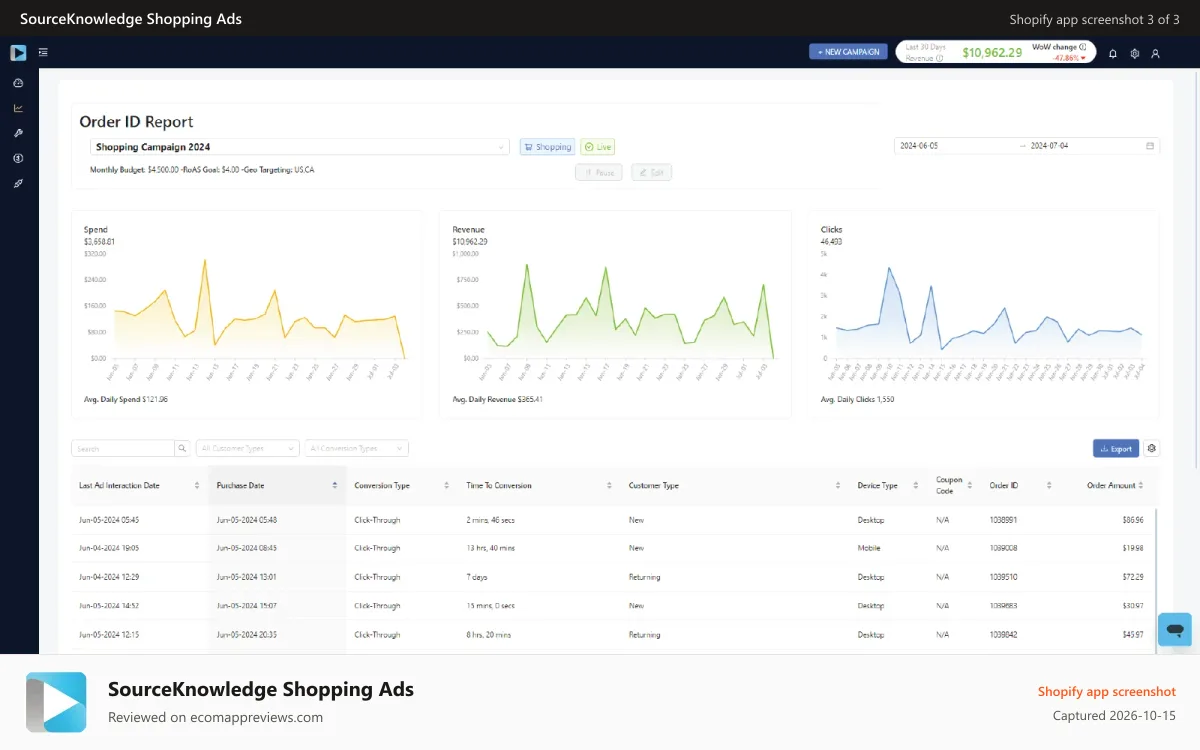 SourceKnowledge Shopping Ads Shopify app screenshot: Order ID Report