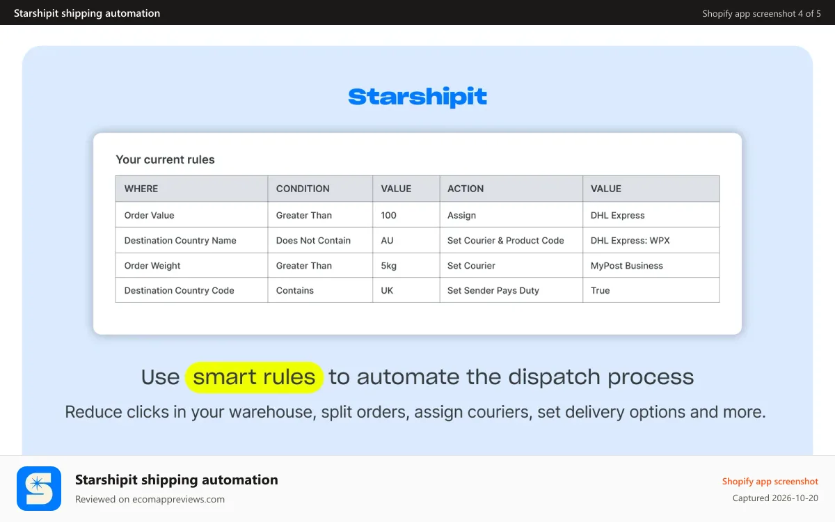 Starshipit shipping automation Shopify app screenshot: Save on shipping costs and automate shipping rates