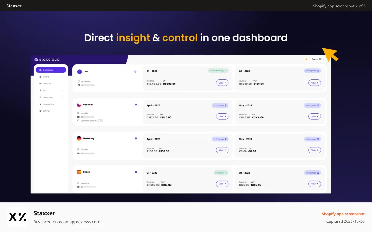 Staxxer Shopify app screenshot: Direct insight & control in one dashboard