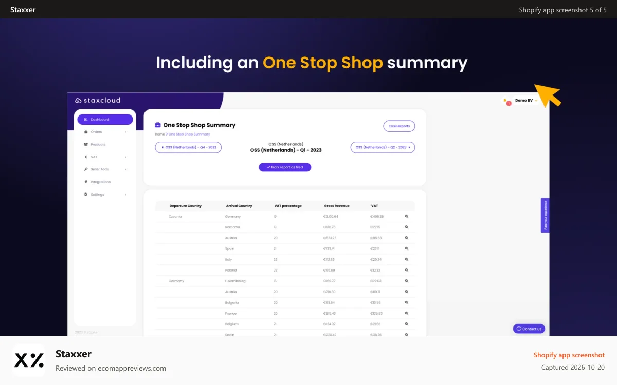 Staxxer Shopify app screenshot: Including an One Stop Shop summary