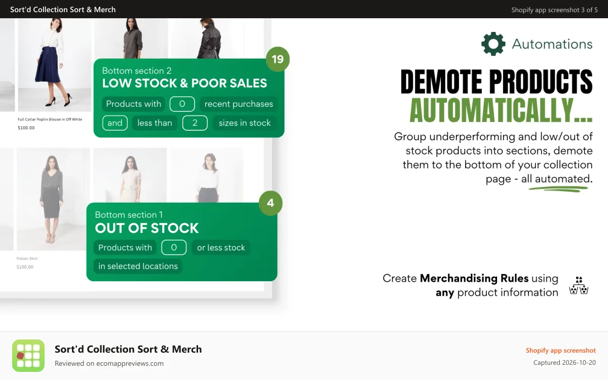 Sort'd Collection Sort & Merch Shopify app screenshot: Demote out of stock and underperforming products