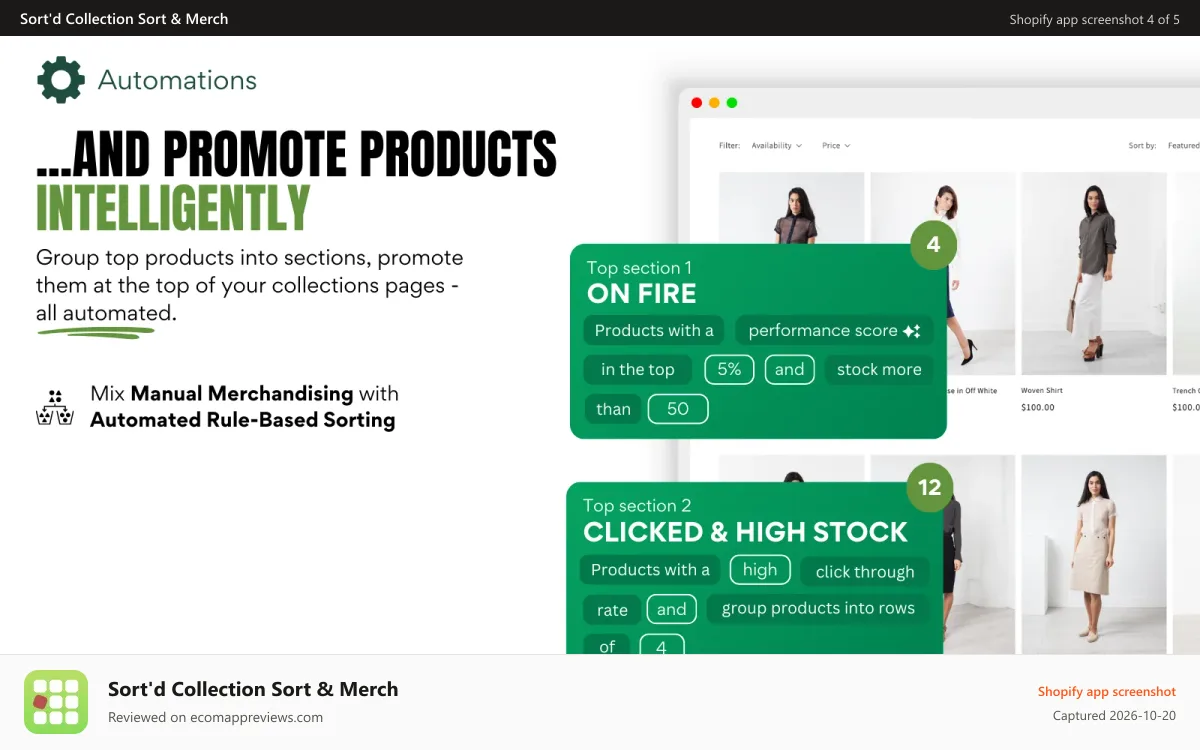 Sort'd Collection Sort & Merch Shopify app screenshot: Promote well-selling products