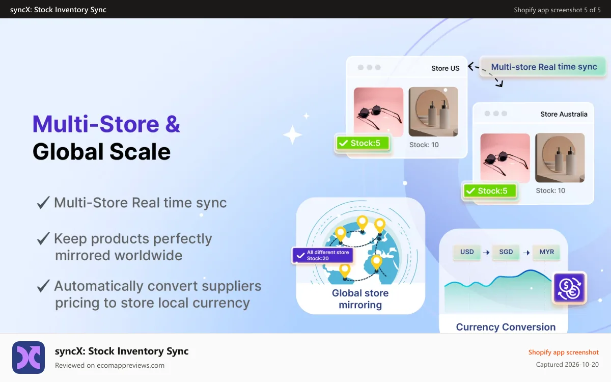 syncX: Stock Inventory Sync Shopify app screenshot: Own your pricing strategy without using complicated tools
