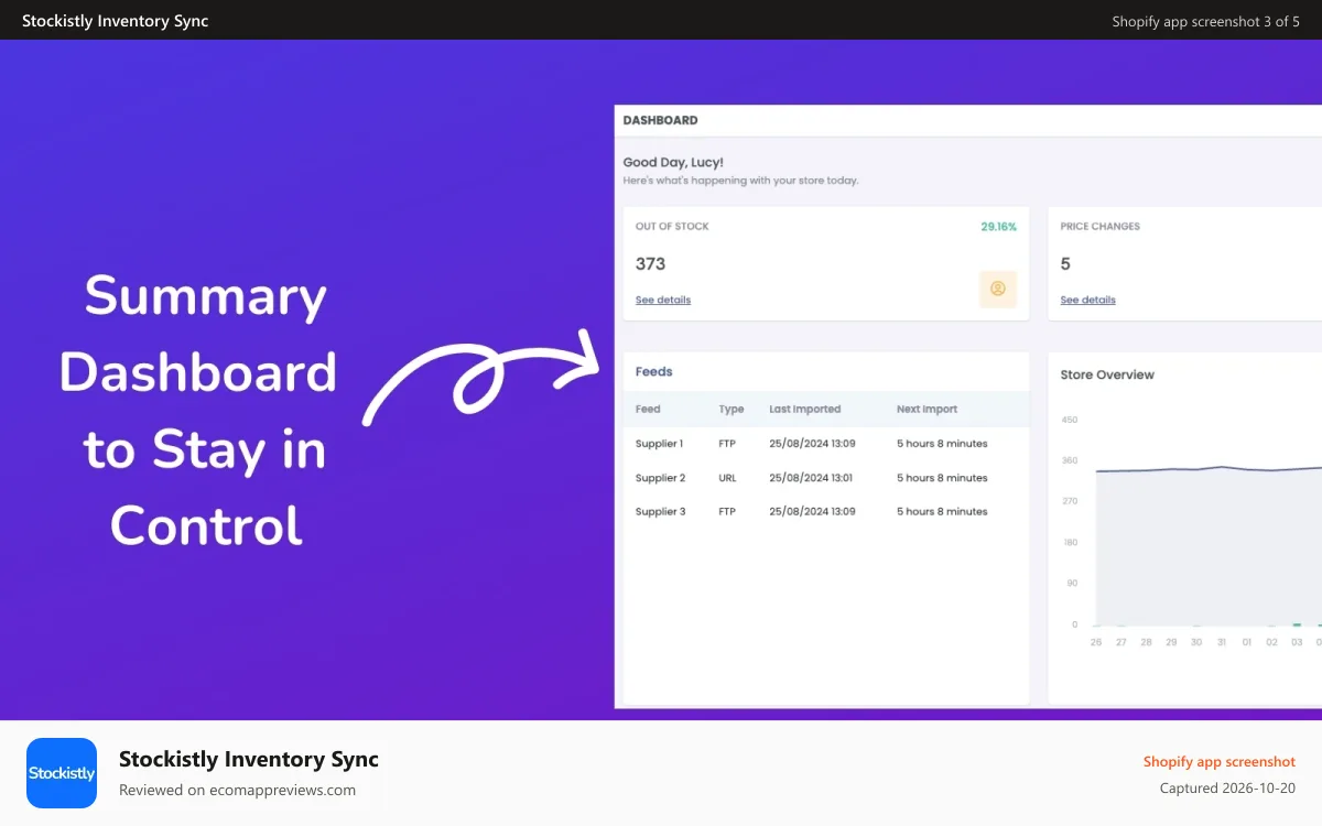 Stockistly Inventory Sync Shopify app screenshot: stock sync summary dashboard