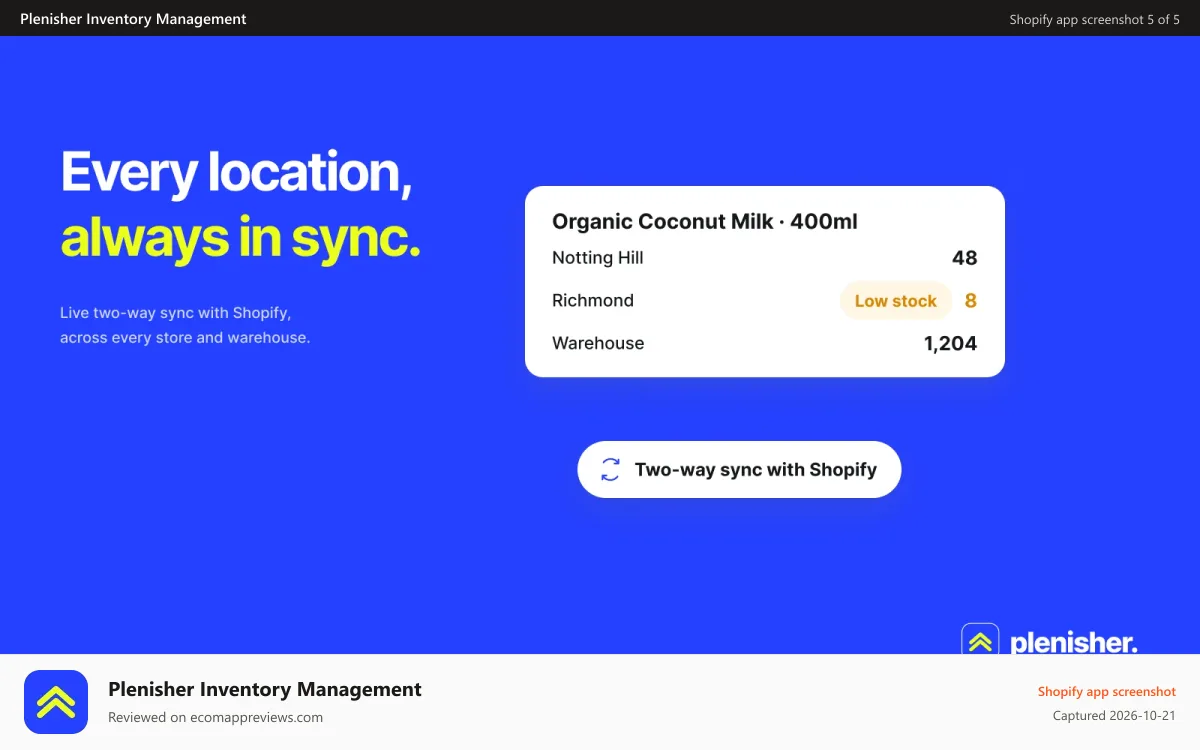 Plenisher Inventory Management Shopify app screenshot: Stock by location with low stock alert and Shopify sync