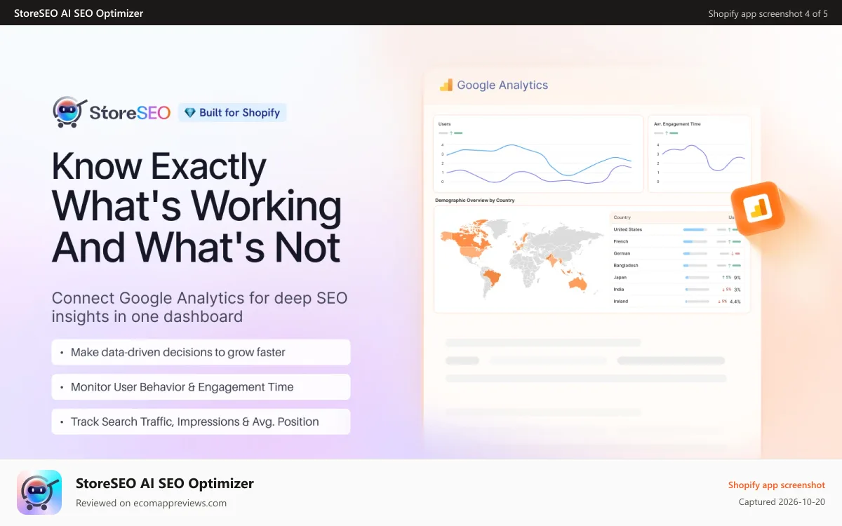 StoreSEO AI SEO Optimizer Shopify app screenshot: Connect Google Analytics for SEO Insights in one dashboard