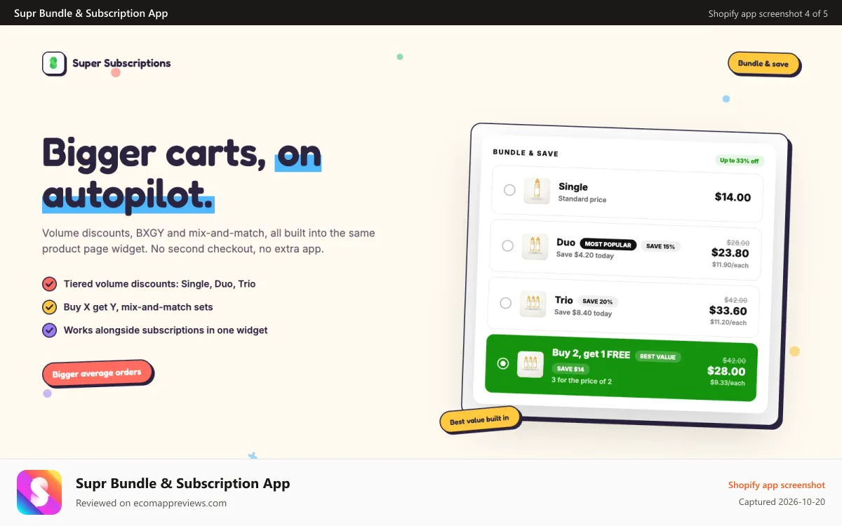Supr Bundle & Subscription App Shopify app screenshot: Bigger carts on autopilot