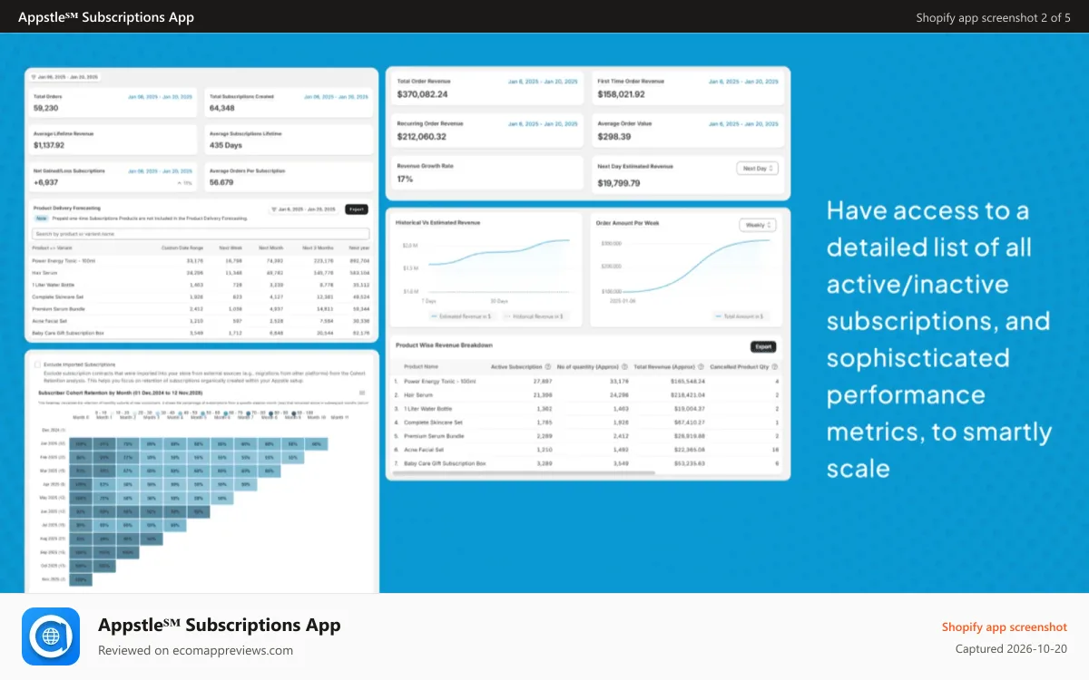 Appstle℠ Subscriptions App Shopify app screenshot: Detailed subscriptions view and rich analytics