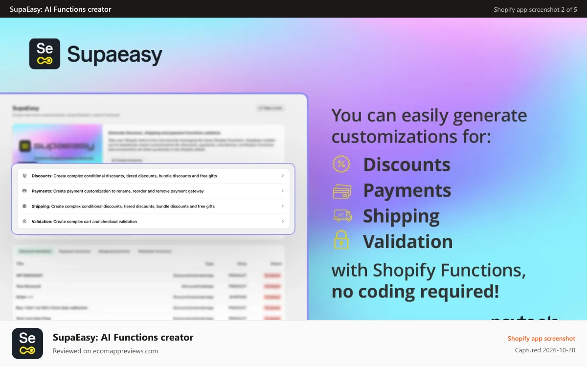 SupaEasy: AI Functions creator Shopify app screenshot: Supaeasy: customize discounts, payments, shipping and validation