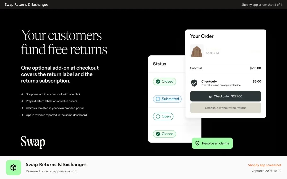 Swap Returns & Exchanges Shopify app screenshot: Checkout+ add-on at checkout beside a claims dashboard