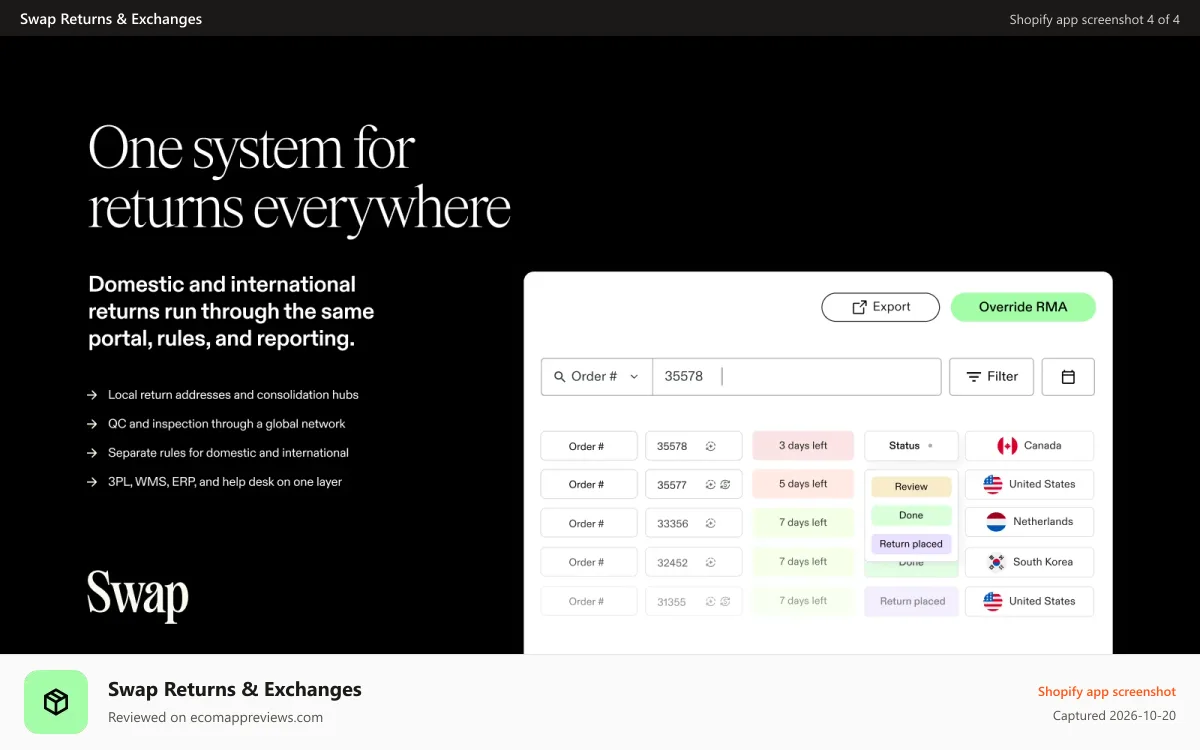 Swap Returns & Exchanges Shopify app screenshot: Swap returns dashboard with orders from several markets
