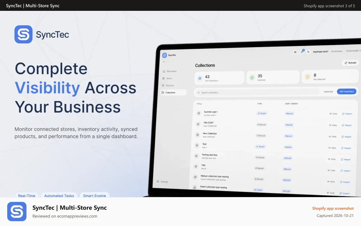 SyncTec | Multi‑Store Sync Shopify app screenshot: Complete visibility across your business