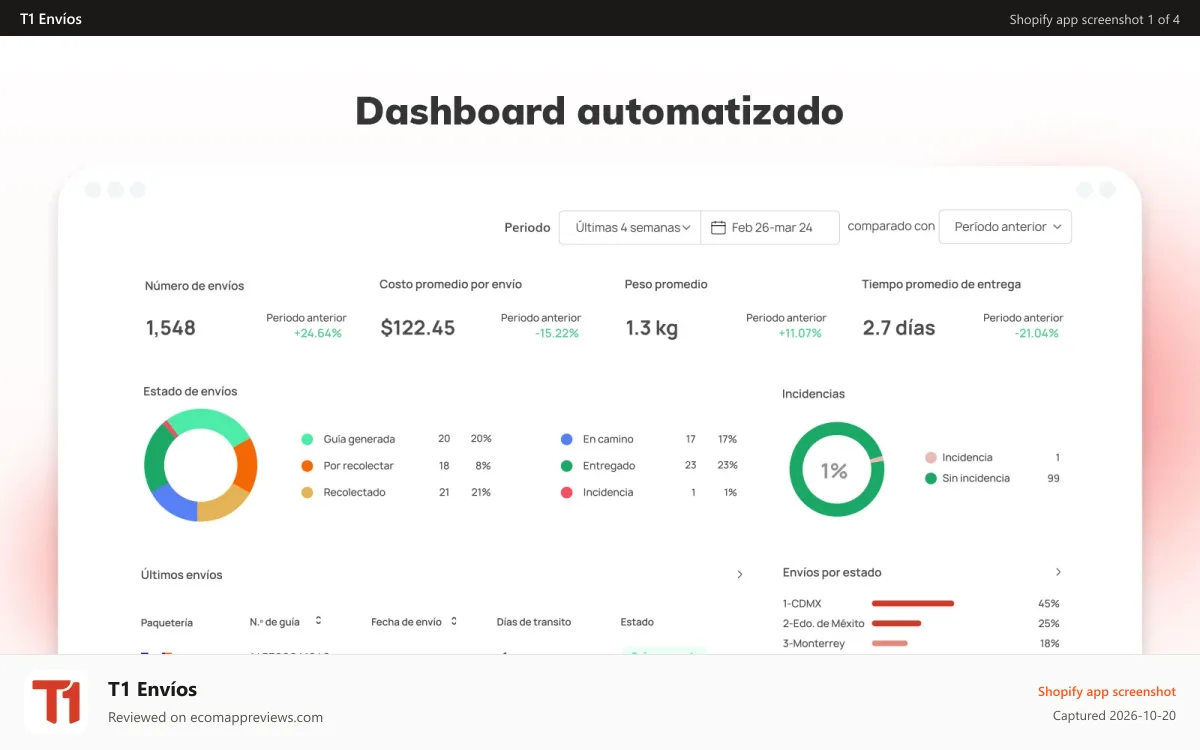 T1 Envíos Shopify app screenshot: Dashboard Automatizado