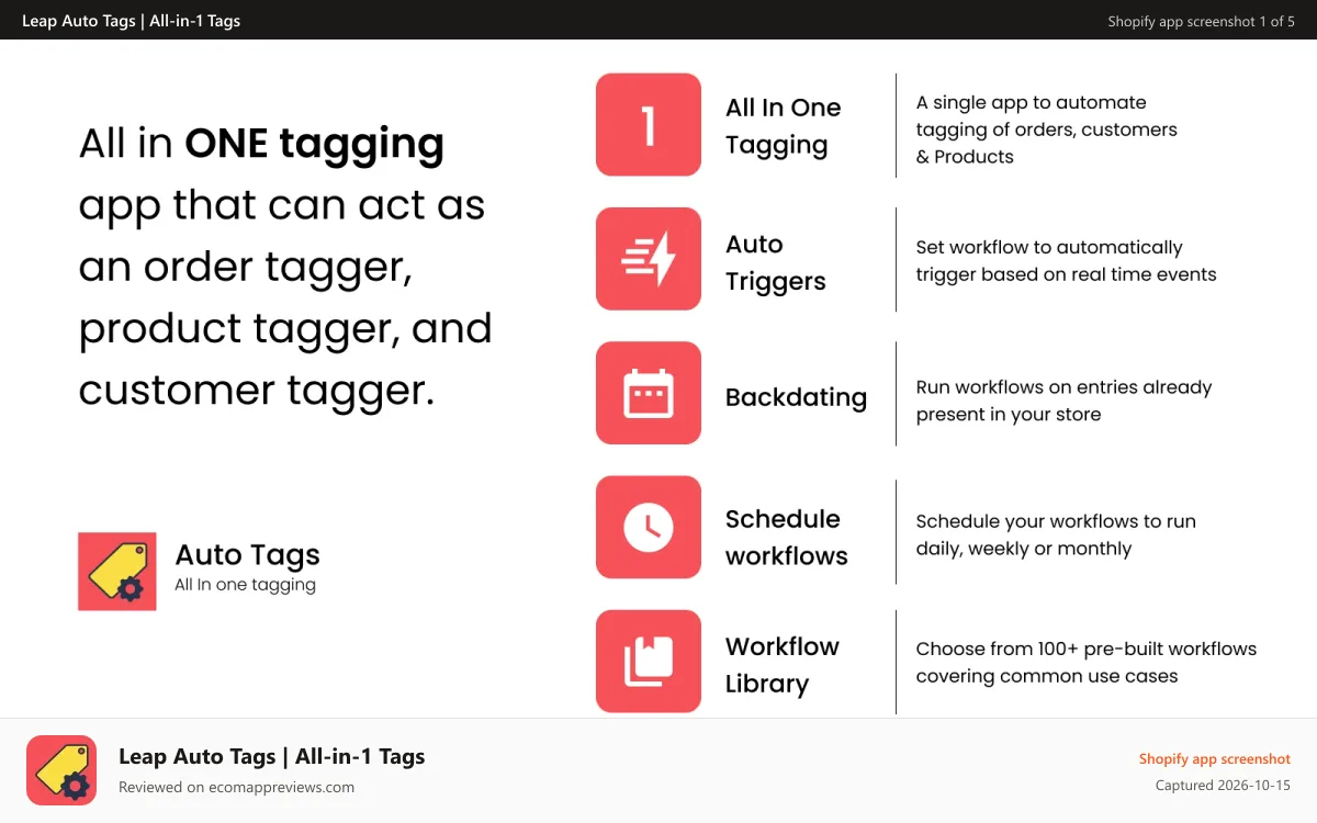 Leap Auto Tags | All‑in‑1 Tags Shopify app screenshot: Auto tags featured image