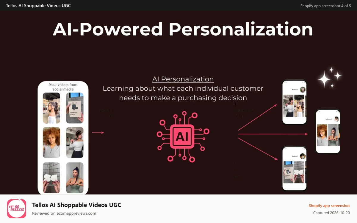 Tellos AI Shoppable Videos UGC Shopify app screenshot: AI powered personalization- Maximizing engagement and conversion
