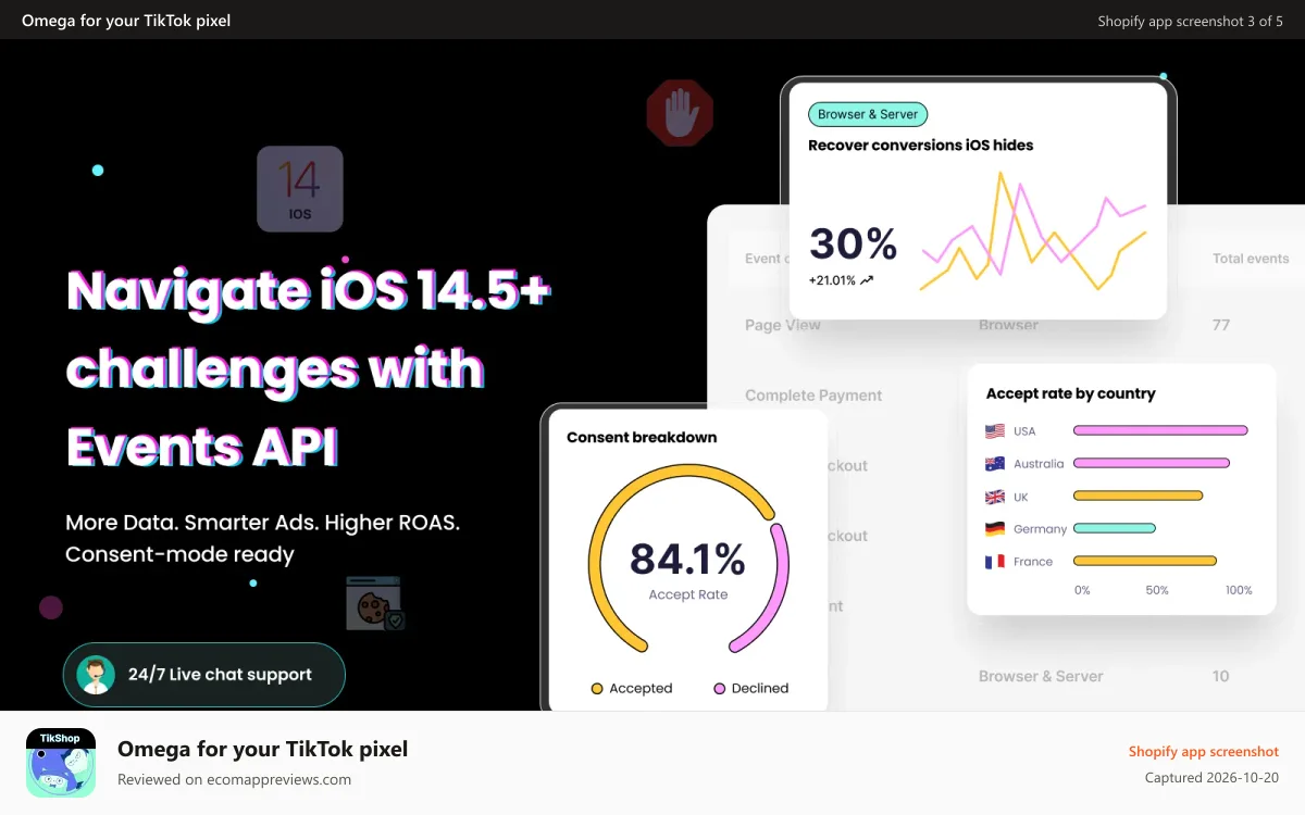 Omega for your TikTok pixel Shopify app screenshot: tiktok-events-api-to-track-better-in-the-face-of-IOS14.5
