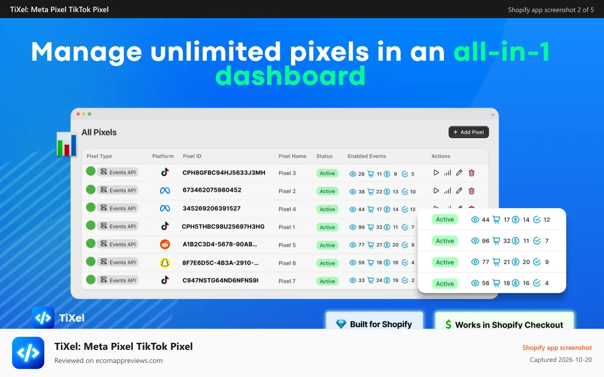 TiXel: Meta Pixel TikTok Pixel Shopify app screenshot: The dashboard of the application with multiple pixel platforms
