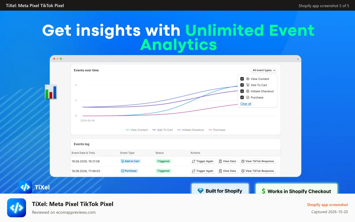 TiXel: Meta Pixel TikTok Pixel Shopify app screenshot: Unlimited analytics of every triggered event that occurred