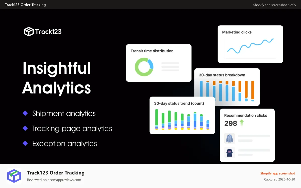 Track123 Order Tracking Shopify app screenshot: Insightful analytics