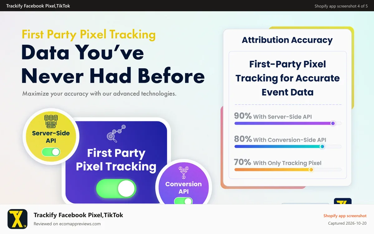 Trackify Facebook Pixel,TikTok Shopify app screenshot: Server Side API event tracking offers advanced, reliable data