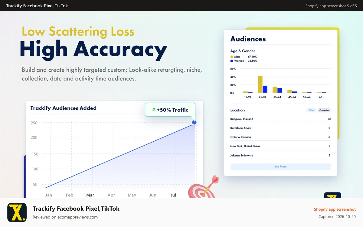 Trackify Facebook Pixel,TikTok Shopify app screenshot: Create look-alike & retargeting Facebook, TikTok & IG audiences
