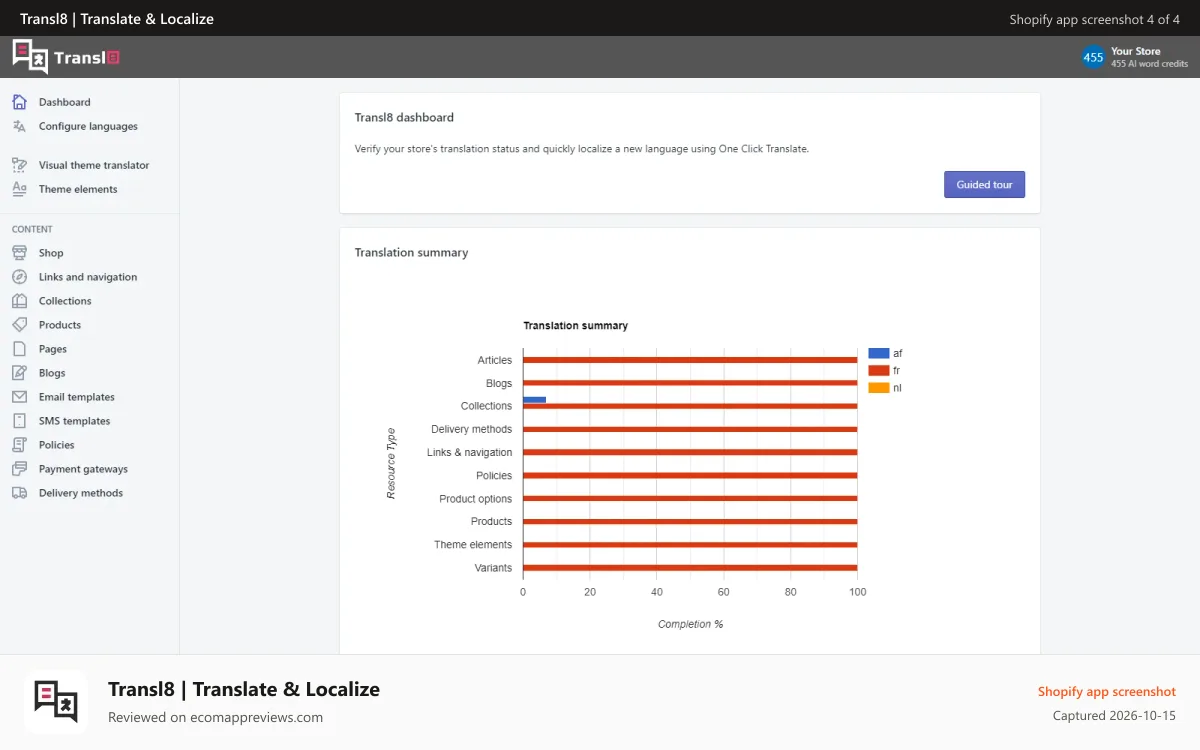 Transl8 | Translate & Localize Shopify app screenshot: Translation status dashboard