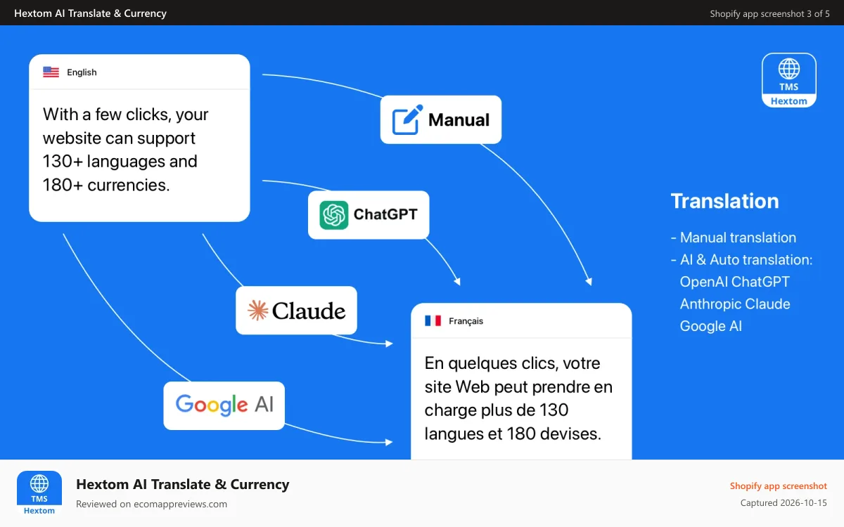 Hextom AI Translate & Currency Shopify app screenshot: Hextom: Translate & Currency, localization for Shopify stores