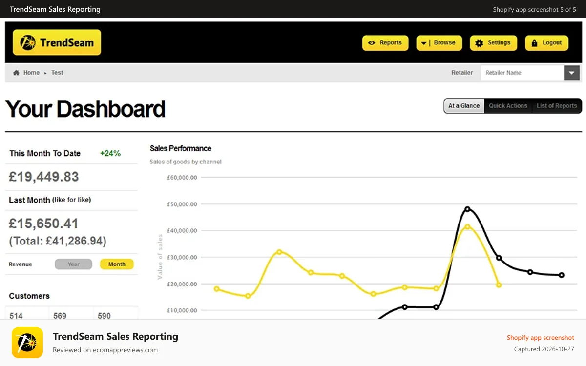 TrendSeam Sales Reporting Shopify app screenshot: Homepage dashboard