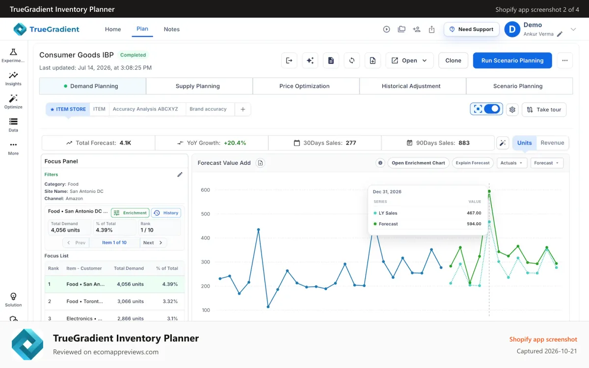 TrueGradient Inventory Planner Shopify app screenshot: AI Powered & Focused Demand Planning