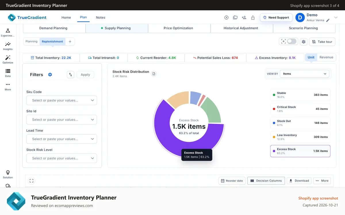 TrueGradient Inventory Planner Shopify app screenshot: AI Powered Supply Planning
