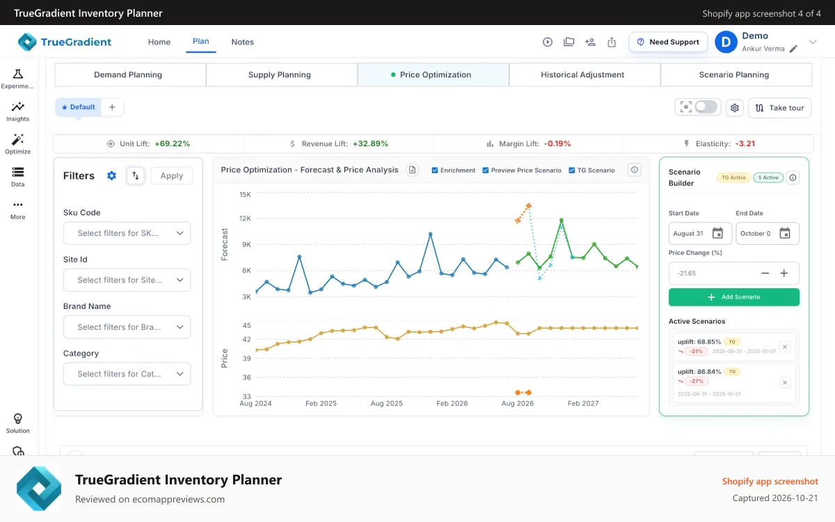 TrueGradient Inventory Planner Shopify app screenshot: AI Powered Price and Promotions Optimization
