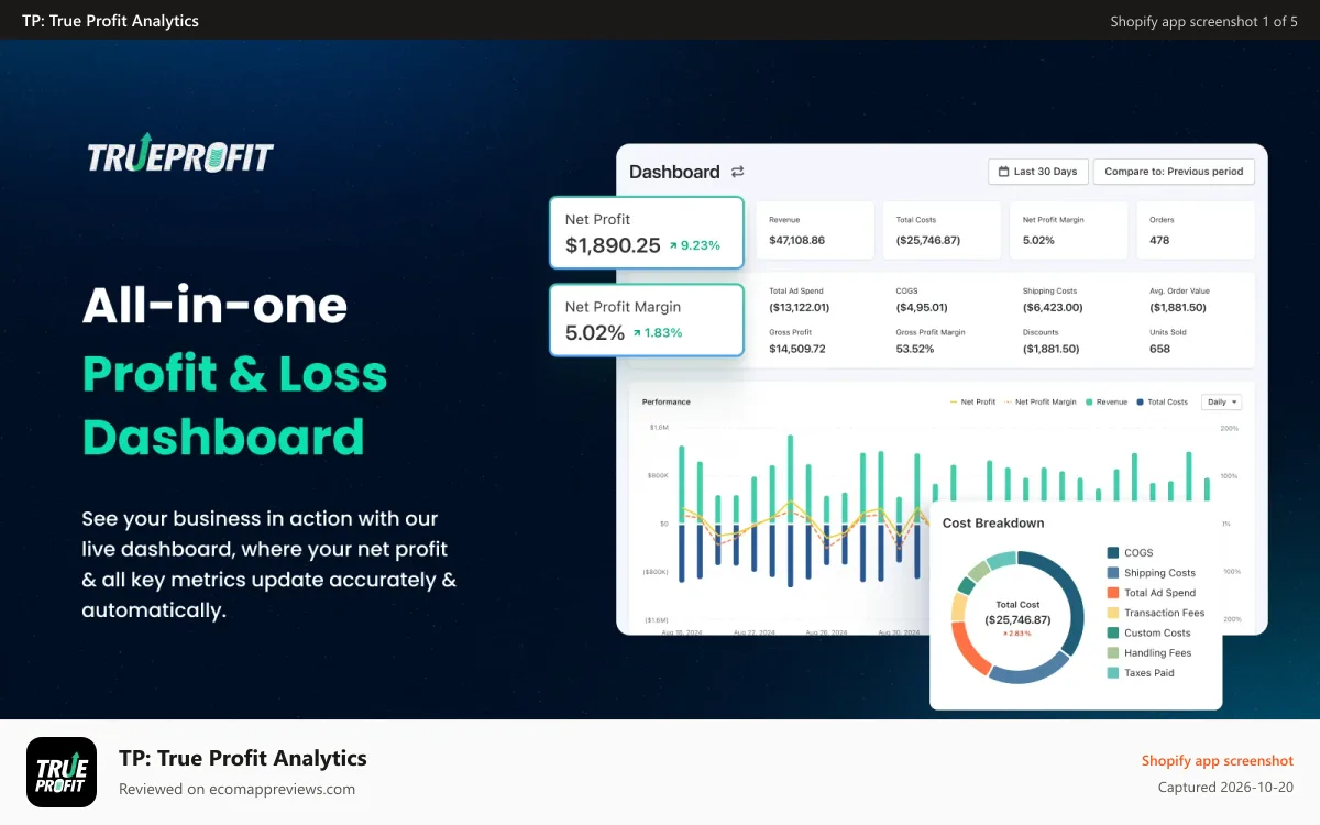 TP: True Profit Analytics Shopify app screenshot: True Profit dashboard, profit calculator, profit tracker