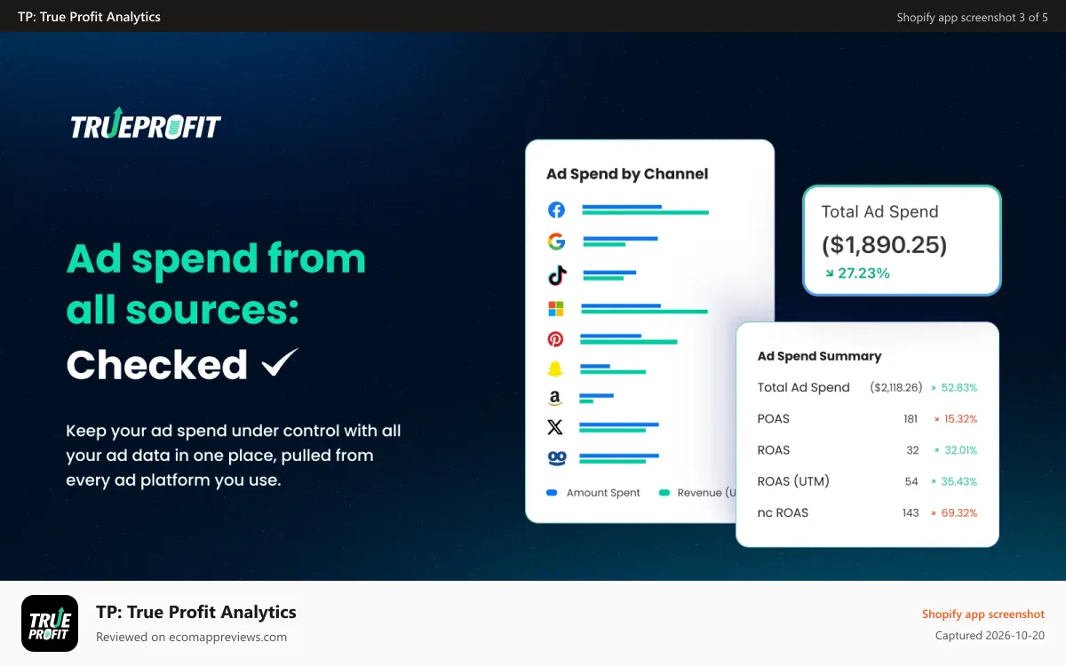 TP: True Profit Analytics Shopify app screenshot: Facebook, Google, Bing, Amazon, TikTok, Pinterest ad spend