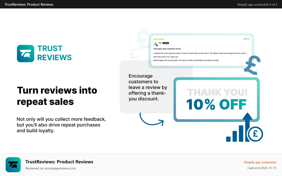 TrustReviews: Product Reviews Shopify app screenshot: Get repeat sales by incentivising customers to review