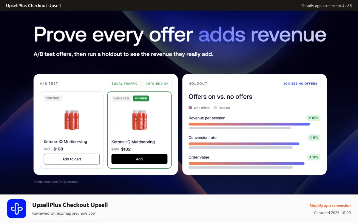 UpsellPlus Checkout Upsell Shopify app screenshot: Upsell targeting rules with a live offer preview