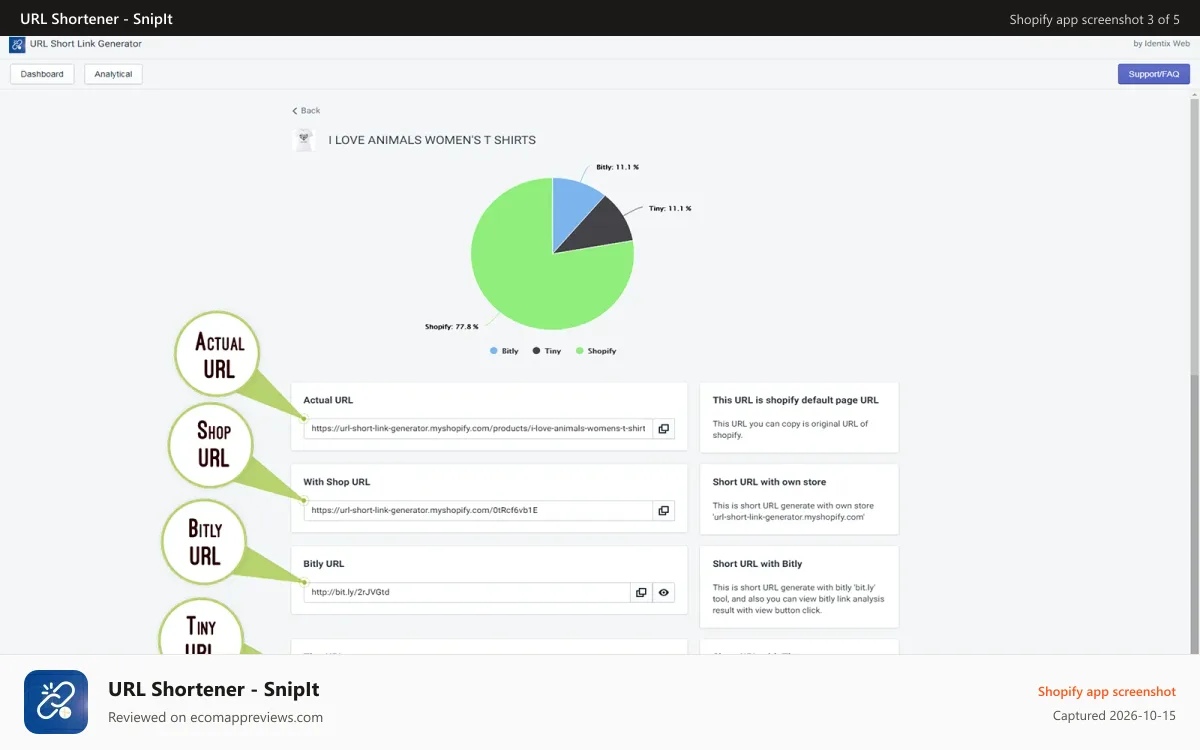 URL Shortener ‑ SnipIt Shopify app screenshot: View analytics of the short link created in your store