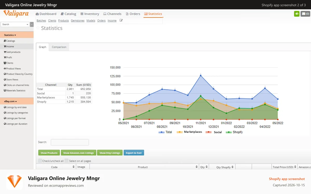 Valigara Online Jewelry Mngr Shopify app screenshot: Sales statistics of product & listing analytics and optimization