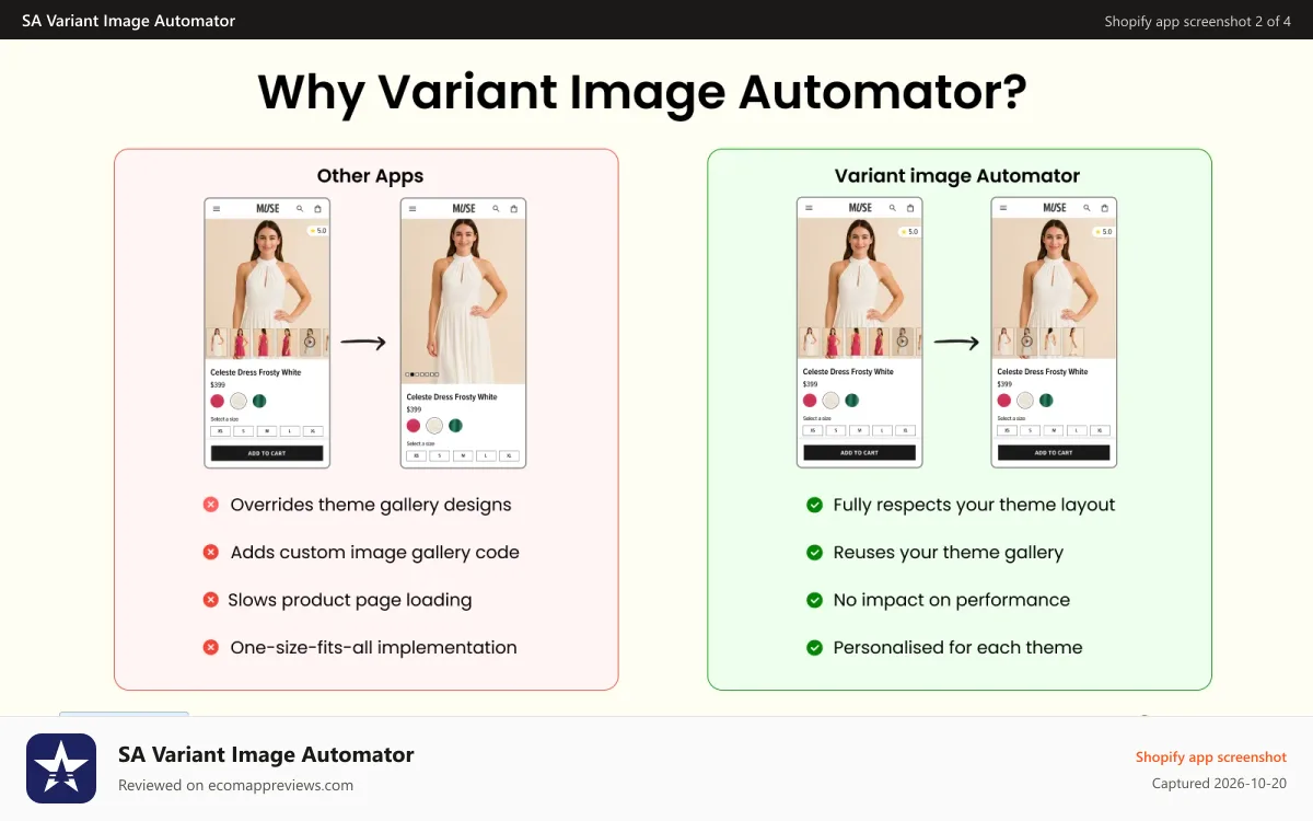 SA Variant Image Automator Shopify app screenshot: Shopify variant app comparison: clean vs broken gallery products