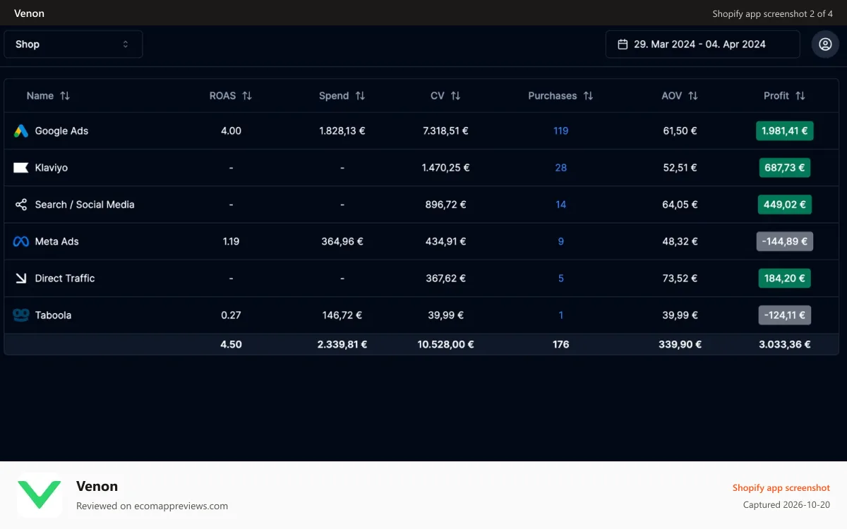 Venon Shopify app screenshot: venon ads manager
