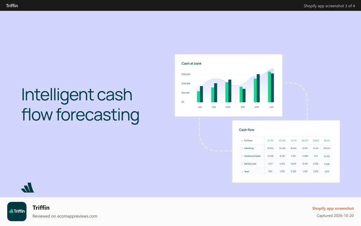 Triffin Shopify app screenshot: Triffin cash flow
