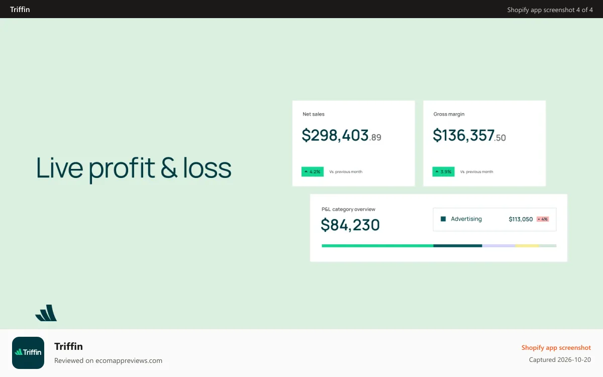 Triffin Shopify app screenshot: Triffin P&L