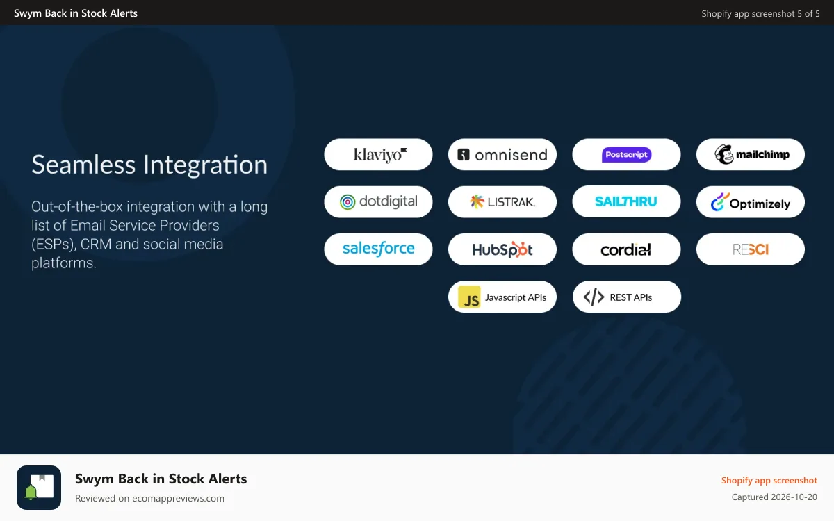 Swym Back in Stock Alerts Shopify app screenshot: Seamless integrations that drive value