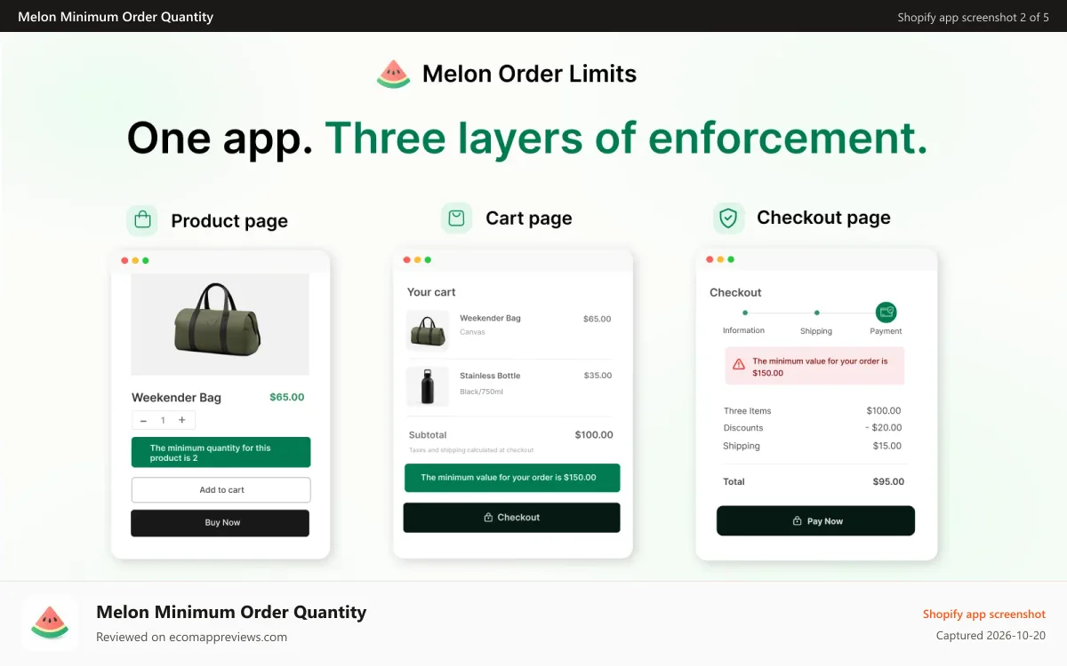 Melon Minimum Order Quantity Shopify app screenshot: One app. Three layers of enforcement.